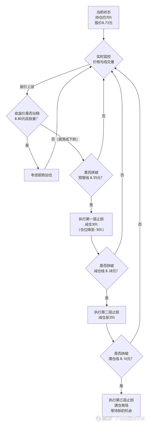 逻辑图和流程图的区别（逻辑流程图制作软件）