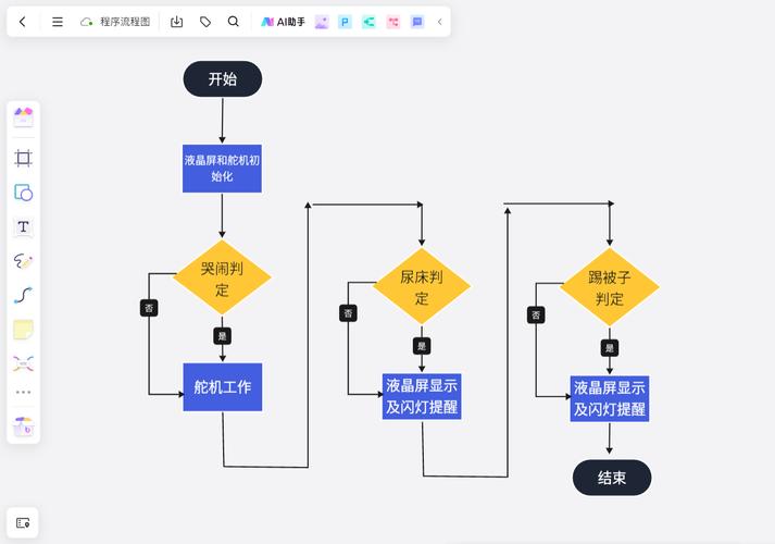 逻辑图和流程图的区别（逻辑流程图制作软件）