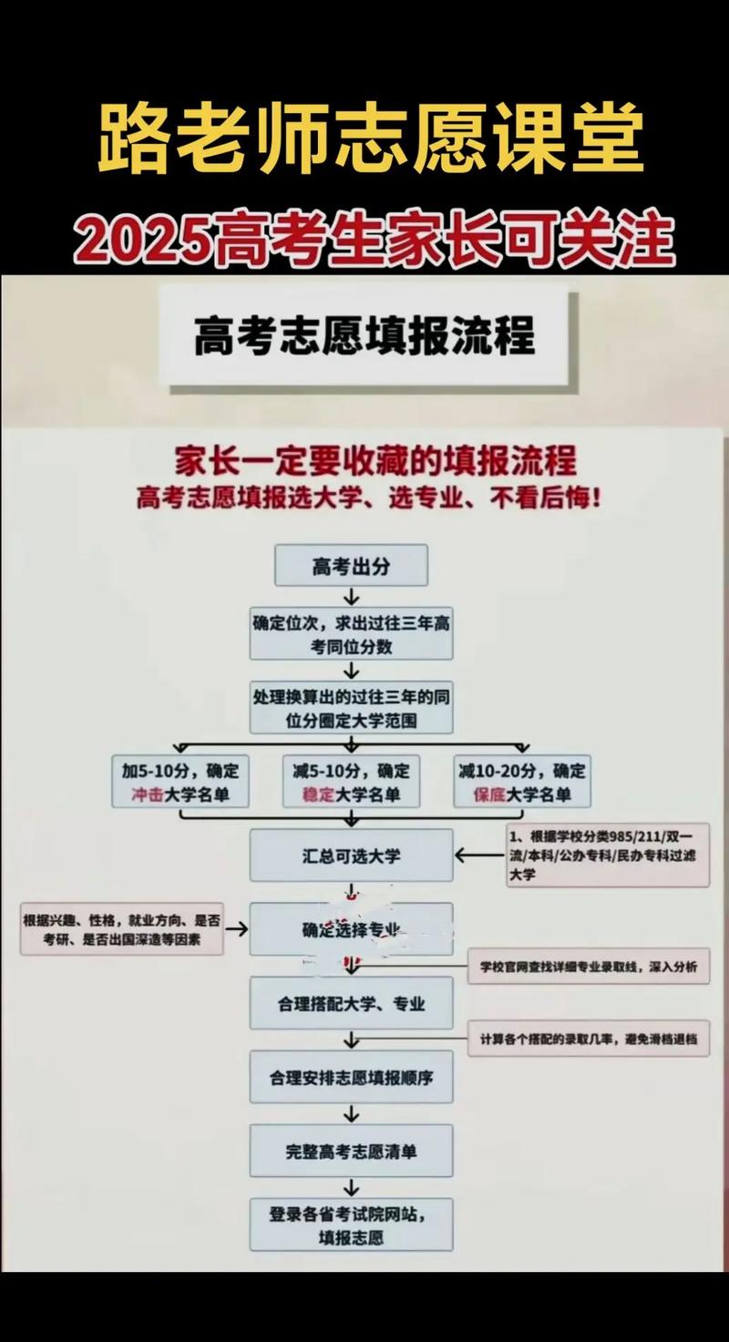 湖南潇湘高考志愿填报成功图片截图上传（潇湘高考高考志愿填报流程图解）