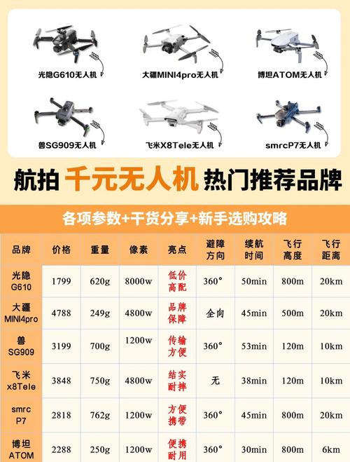 无人机表演的无人机多少钱一架（无人机表演价钱）