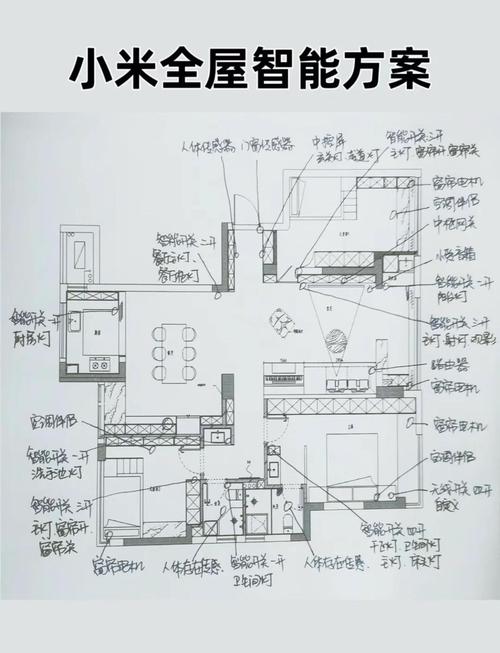 布局技巧的6个步骤有哪些（布局怎么样）