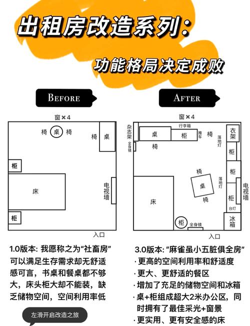 布局技巧的6个步骤有哪些（布局怎么样）