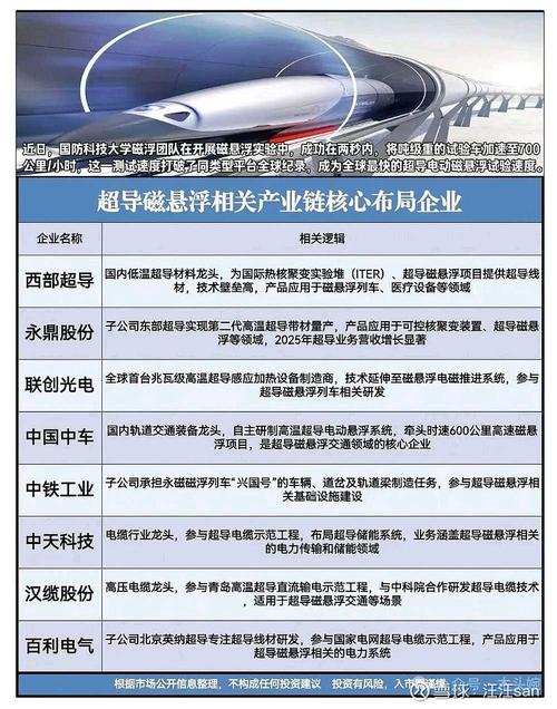 磁悬浮技术发展现状（磁悬浮技术发展史）