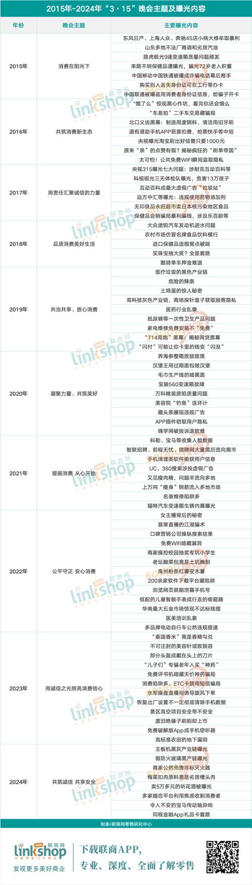 央视315晚会曝光“荐股分成	”乱象：涉事公司成立仅半年	，注册资本50万且无电话登记