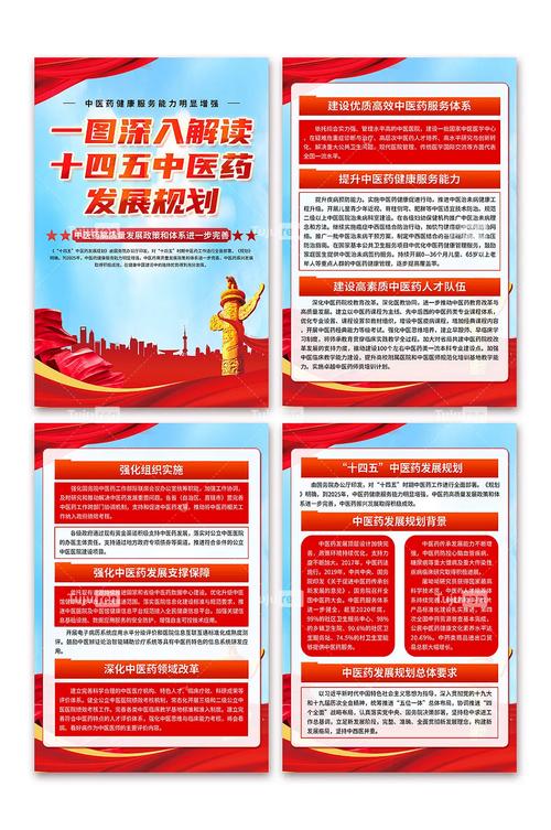 促进医药产业健康发展实施方案（医药产业政策解读）