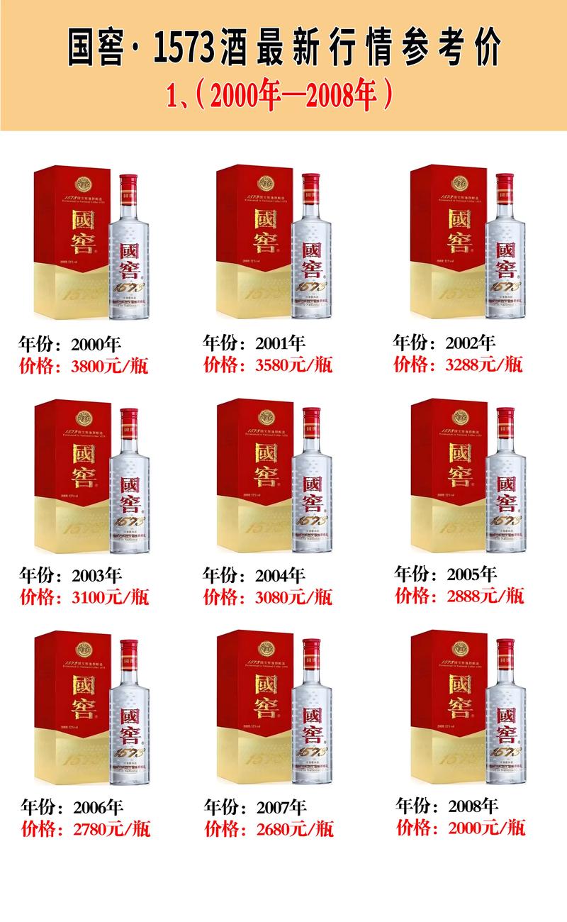 酒价内参3月16日价格发布，国窖1573上涨4元