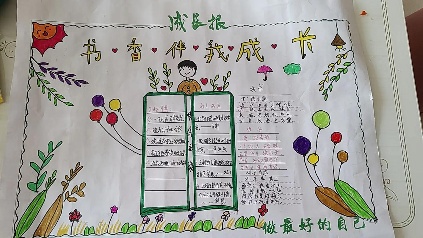 成果展示的内容(成果展示的形式)