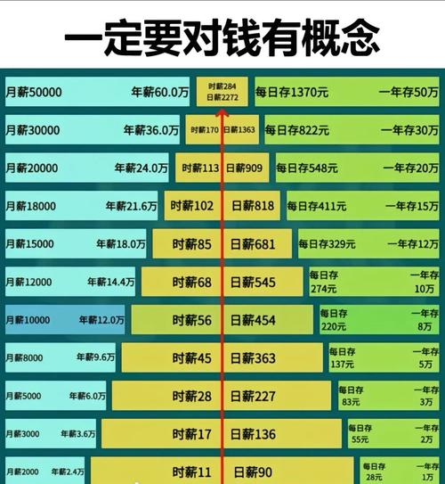 2026年预算草案解读：“第二本账	”目标收入持平，土地市场能否迎来拐点？