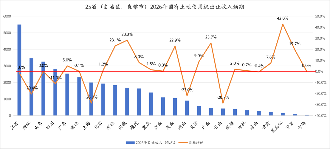 2026年预算草案解读：“第二本账”目标收入持平，土地市场能否迎来拐点？