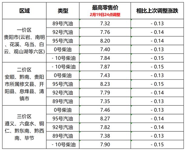 今晚油价上调还是下调（油价今晚24时起下调）