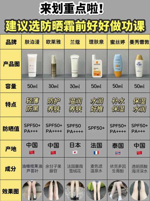 军训防晒霜多少毫升够用7天（军训防晒霜几瓶够用）