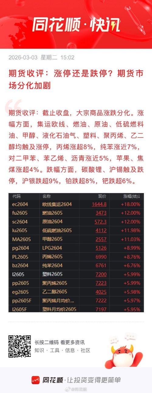 收评|国内商品期货收盘	，沥青主力合约涨超10%
