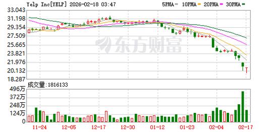 摩根大通：若油价长期在每桶90美元以上 标普500指数可能回调15%