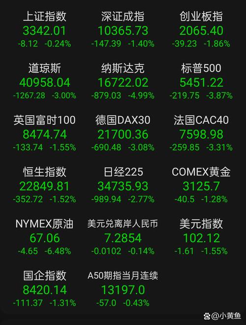 摩根大通：若油价长期在每桶90美元以上 标普500指数可能回调15%