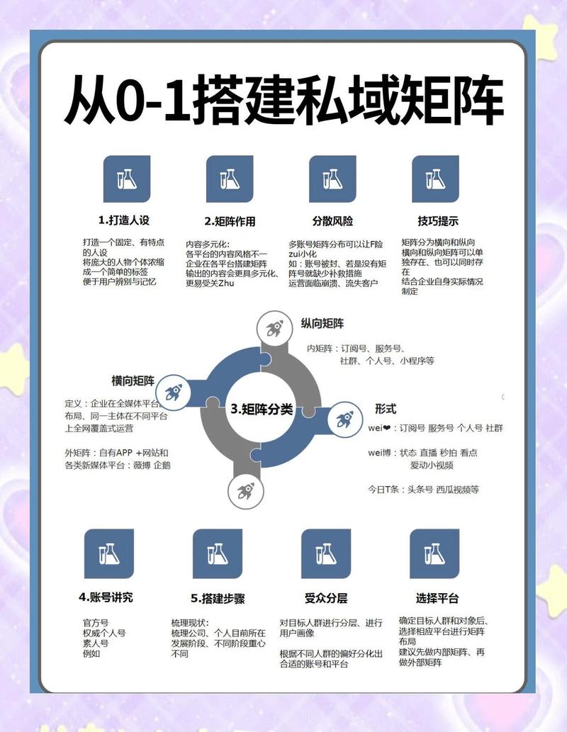 账号分层模型怎么做的（账号分级管理）