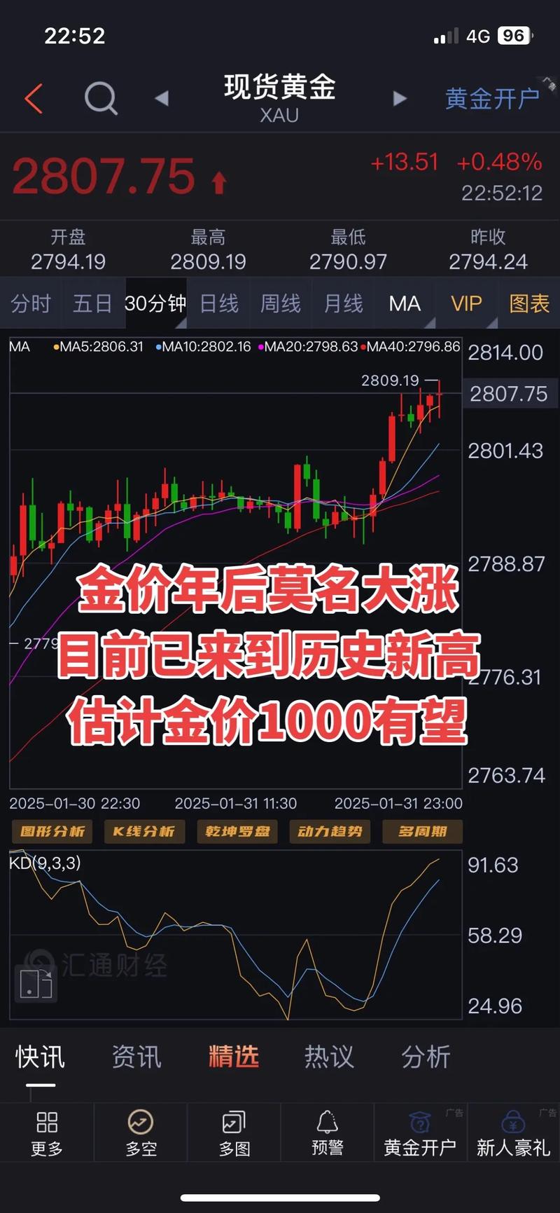 金丰来:经济滞胀阴霾下的黄金长线布局