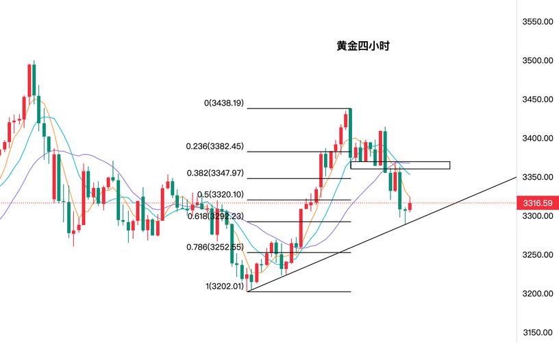 金丰来:经济滞胀阴霾下的黄金长线布局