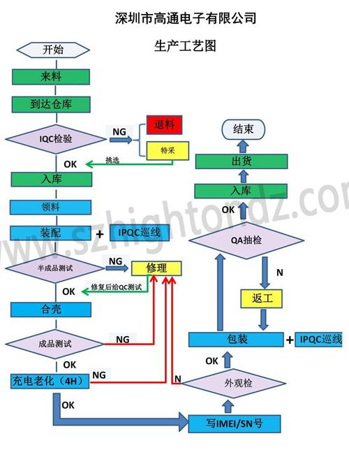 富信科技：Micro TEC的生产流程完全自主可控，已处于行业先进水平