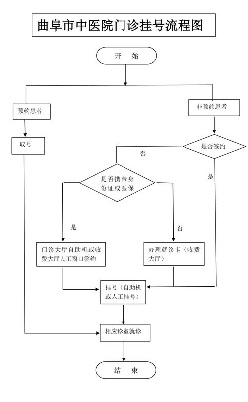 三甲医院挂号技巧图解（三甲医院怎样挂号）