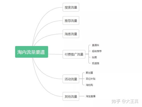 流量失效时间包括当天吗（流量失效时间是什么意思）