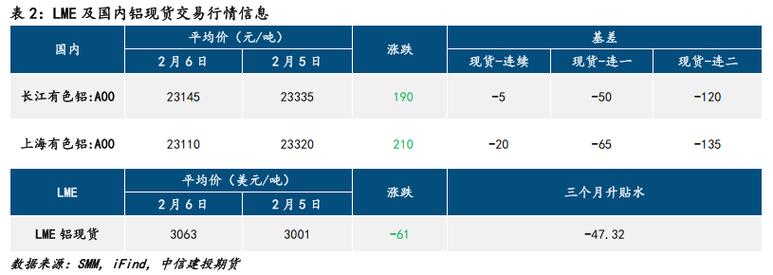 中信建投期货:3月17日能化早报
