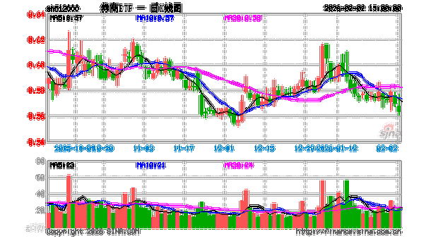 行业并表监管落地，龙头券商集体异动！华宝基金券商ETF（512000）涨超2%！