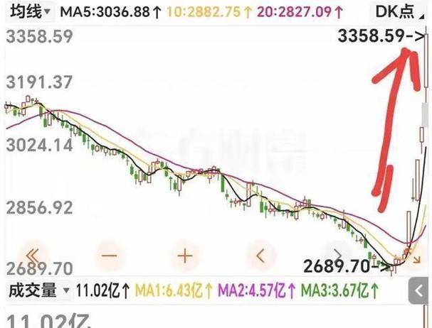 “爆打”空头！刚刚，超12万人爆仓！