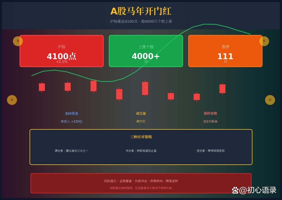 沪指刚刚重返4100点，机构称A股相对海外股市更安全