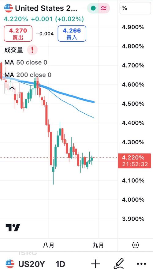 高油价“浇灭”FED降息预期？大摩坚称：6月首降，还有2次！