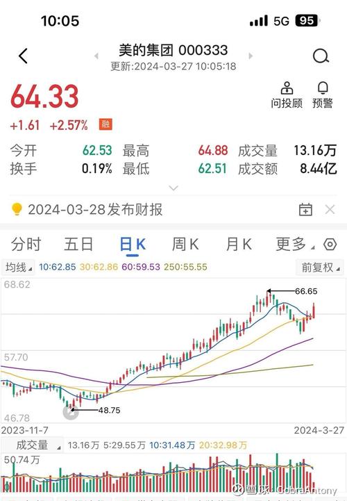 美银证券：预计中国石油股份年度合同气价将同比上升2%至5%