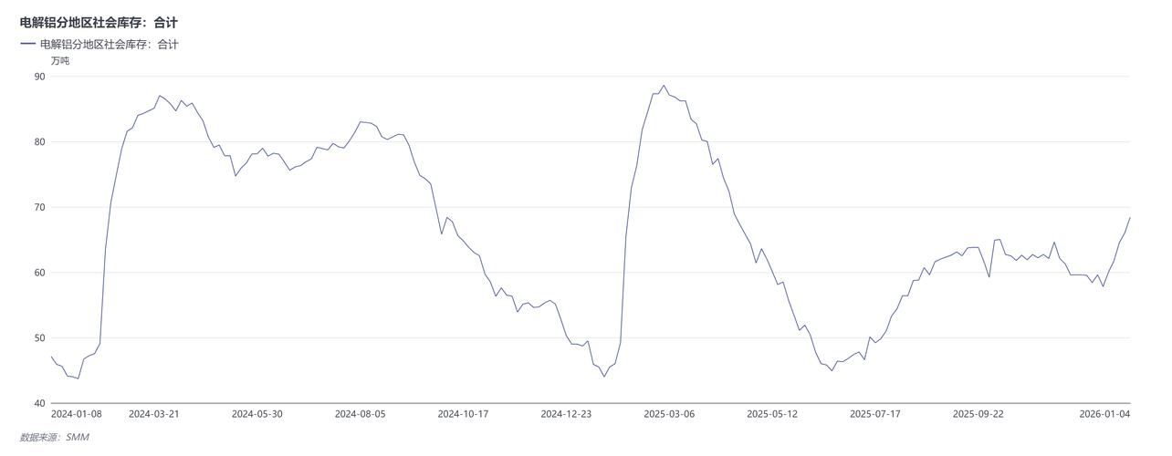沪铝“冲高回落”：油价飙升下的“滞胀	”阴影+国内库存高筑施压