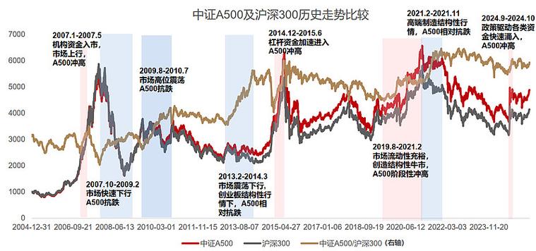 沪铝“冲高回落”：油价飙升下的“滞胀”阴影+国内库存高筑施压