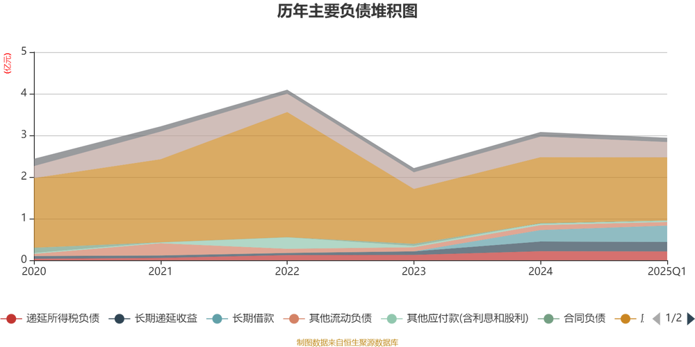 宏德股份：产品毛利率水平与当时的原材料价格	、劳动力成本、产能利用率、订单价格等多种因素有关