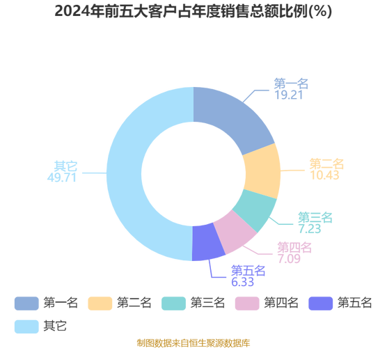 宏德股份：产品毛利率水平与当时的原材料价格	、劳动力成本、产能利用率、订单价格等多种因素有关
