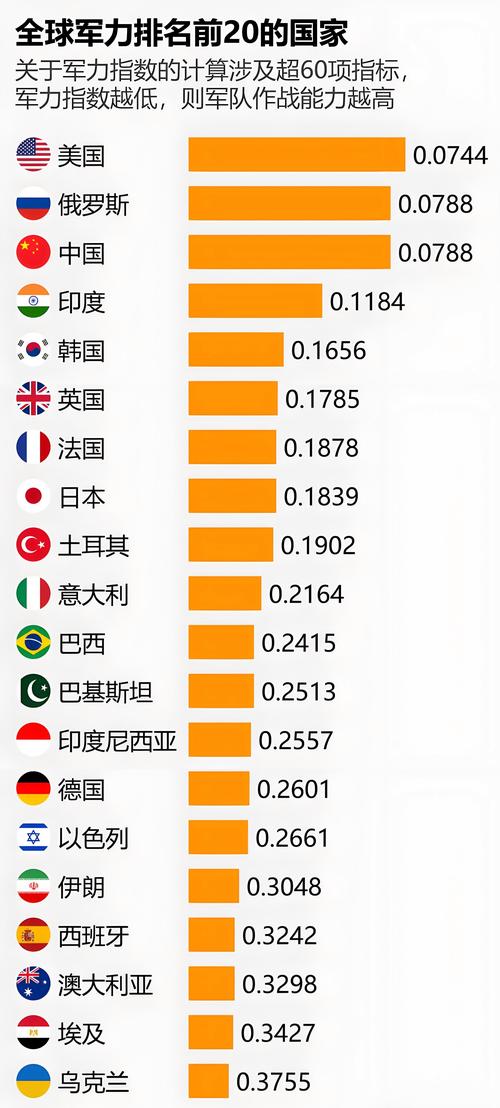 伊朗国力世界排第几（伊朗的综合国力排名）