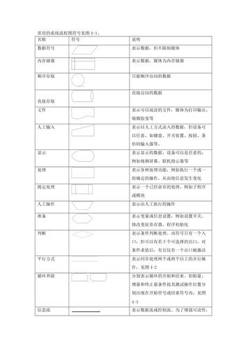 逻辑流程图形符号是什么（流程图三种基本逻辑结构）