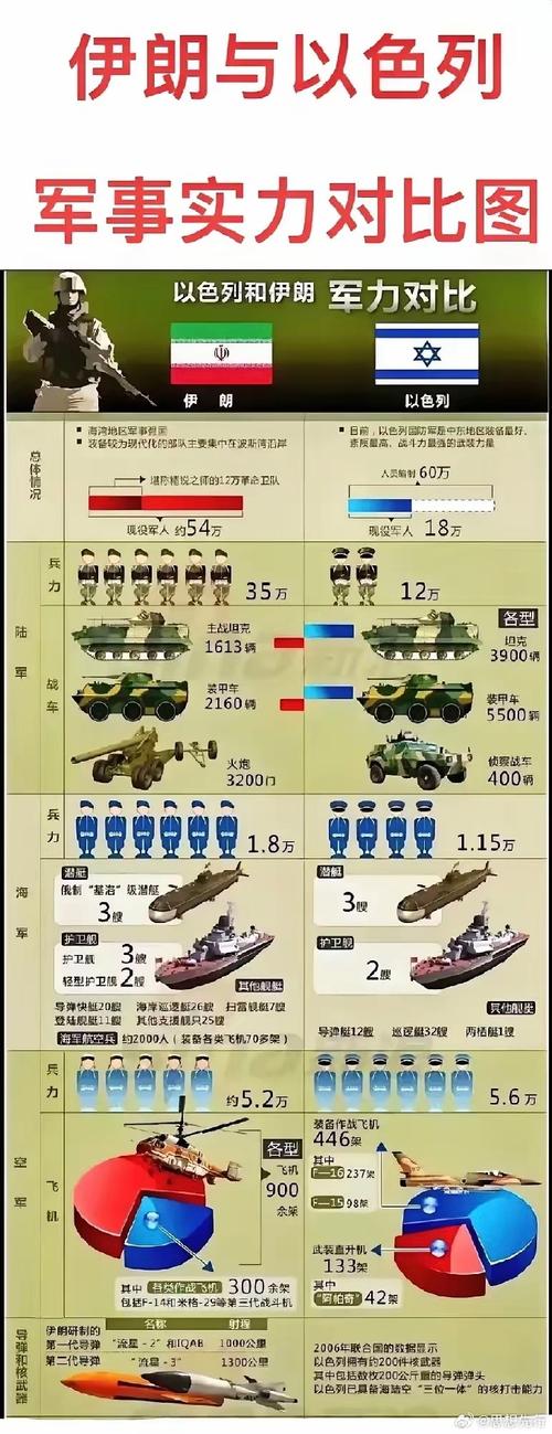 伊朗军事实力弱吗(伊朗军事实力强吗)