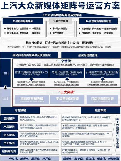 矩阵运营的方法包括（矩阵运营的方法包括哪些）