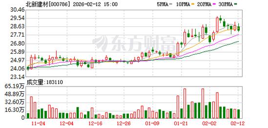 思看科技：截至2026年2月10日公司股东总户数6168户