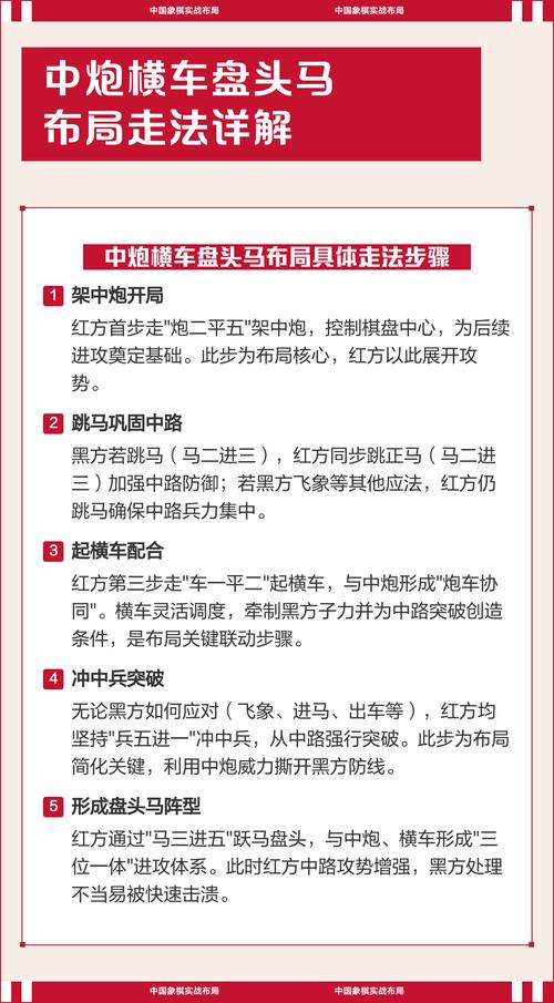 中炮开局布局技巧视频第一讲（中炮布局要领）