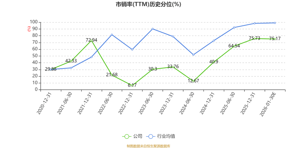 佳讯飞鸿：2026年管理层将持续以提升公司长期内在价值为核心目标，聚焦轨道交通等核心业务