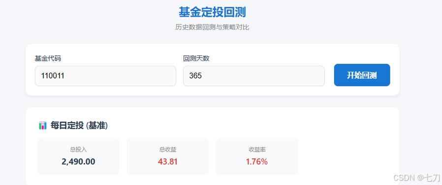 基金定投组合回测(基金定投组合2020)