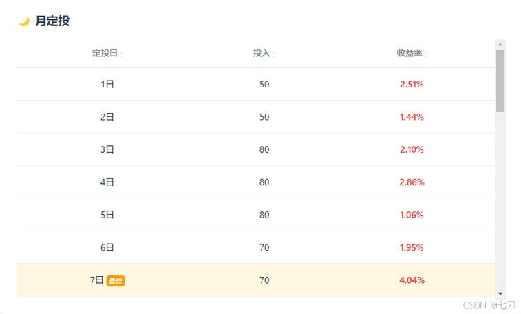基金定投组合回测(基金定投组合2020)