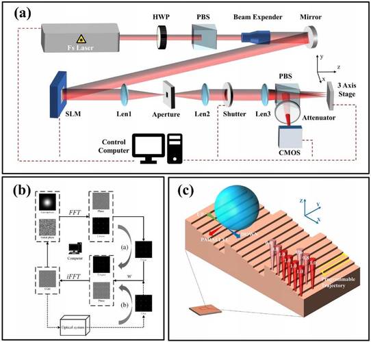 光启技术：公司用超材料技术为先进装备提供机体结构	、电磁调制、航电一体化的设计与制造