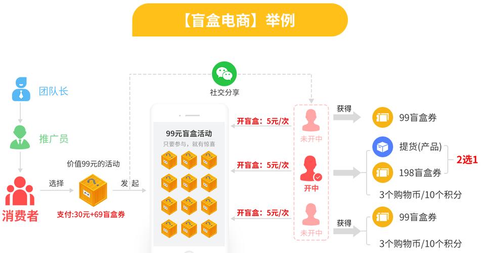 社交分享电商概念（社交电商模式介绍）