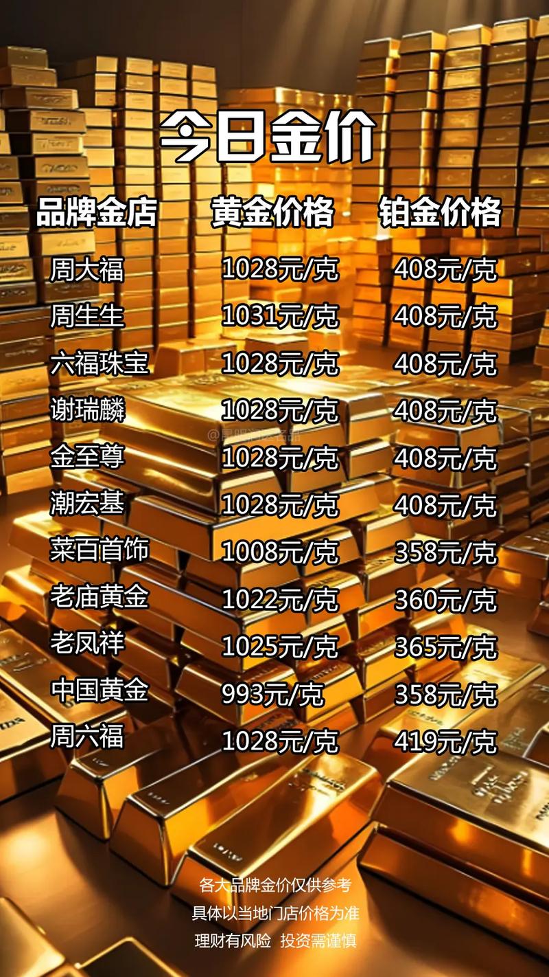 金价直线跳水，国内有金饰克价一夜跌了55元