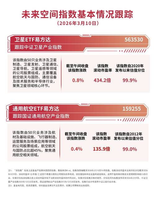 【热门行业】燃油成本攀升	，多家航司上调附加费，航空板块怎么走？