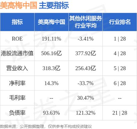 花旗：升建滔集团目标价至48港元 评级“买入”