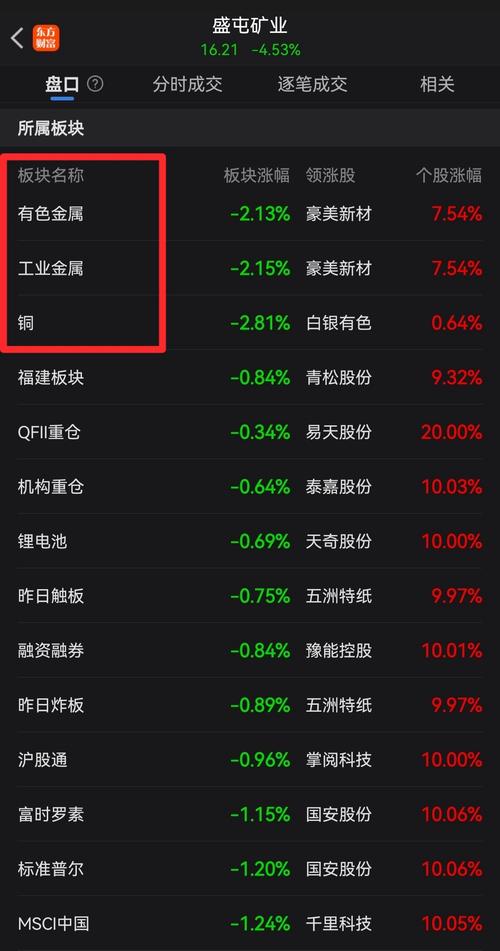 盛屯矿业：2025年净利润19.61亿元