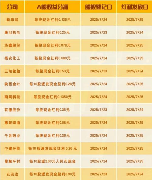 北元集团:公司现金分红严格遵循证监会鼓励分红政策及公司既定分红规划